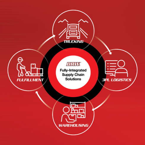 Illustration showing fully integrated supply chain management solutions